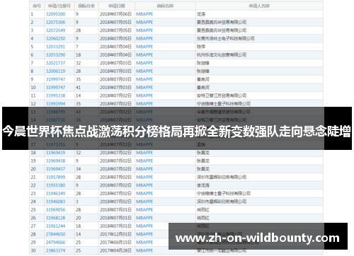 今晨世界杯焦点战激荡积分榜格局再掀全新变数强队走向悬念陡增 今晨世界杯焦点战激荡积分榜格局再掀全新变数强队走向悬念陡增