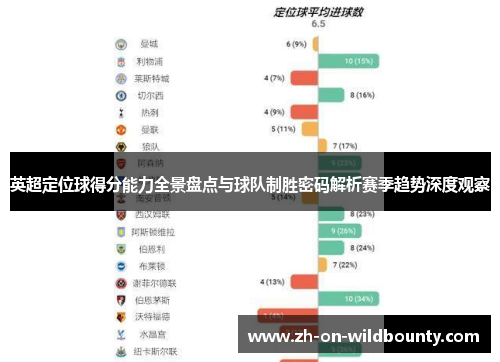 英超定位球得分能力全景盘点与球队制胜密码解析赛季趋势深度观察 英超定位球得分能力全景盘点与球队制胜密码解析赛季趋势深度观察