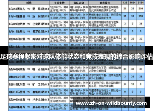 足球赛程紧密对球队体能状态和竞技表现的综合影响评估
