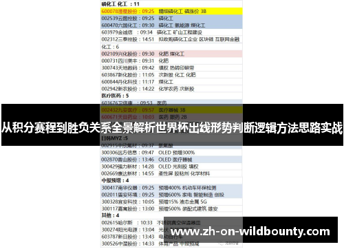 从积分赛程到胜负关系全景解析世界杯出线形势判断逻辑方法思路实战 从积分赛程到胜负关系全景解析世界杯出线形势判断逻辑方法思路实战