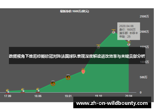 数据视角下维尼修斯欧冠对阵法国球队表现深度解读进攻效率与关键贡献分析 数据视角下维尼修斯欧冠对阵法国球队表现深度解读进攻效率与关键贡献分析